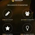 Промокод яндекс директ