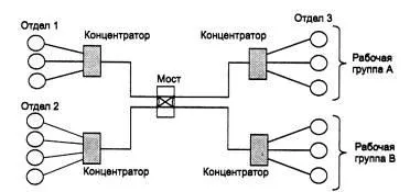 Програмне забезпечення систем телеобробки даних