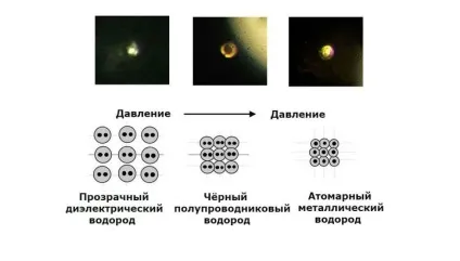 Прорив у фізиці твердий металевий водень, можливо, став реальністю (став) Прорив у фізиці твердий металевий водень, можливо, став реальністю