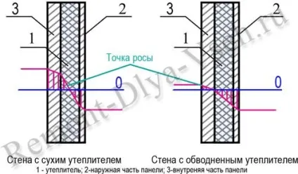 Промерзає стіна в панельному будинку
