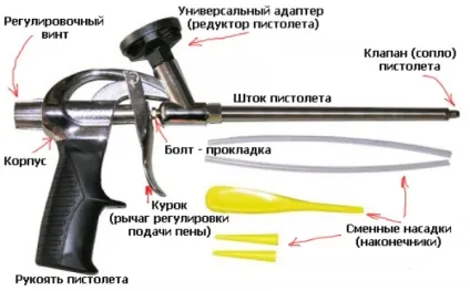 Промивання для пістолета для монтажної піни коли і як правильно це робиться (пістолета) Промивання для пістолета для монтажної піни коли і як правильно це робиться