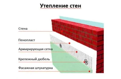 Промерзання стін прііни і методи усунення (стіни панельного будинку) Промерзання стін прііни і методи усунення