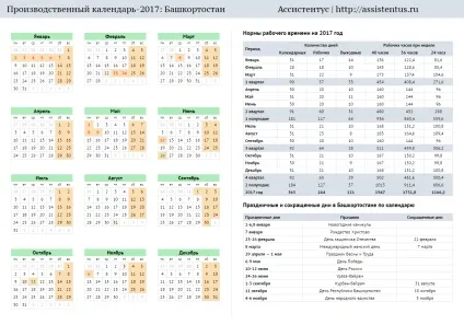Виробничий календар Башкортостану на 2017 рік (Башкортостан) Виробничий календар Башкортостану на 2017 рік