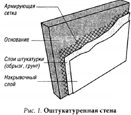 Пропорції розчину для штукатурки стін (штукатурних робіт використовують) Пропорції розчину для штукатурки стін