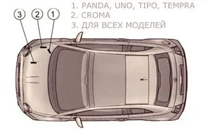 Перевіряйте vin код автомобіля