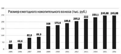 Перевірити накопичення по військовій іпотеці за реєстраційним номером як дізнатися, перевірити і (як дізнатися накопичення по військовій іпотеці) Перевірити накопичення по військовій іпотеці за реєстраційним номером як дізнатися, перевірити і