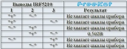 Перевірка і визначення цоколевки mosfet, pro-діод (цоколевка) Перевірка і визначення цоколевки mosfet, pro-діод