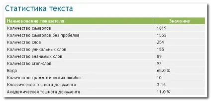 Перевірка орфографії на сайті (перевірка) Перевірка орфографії на сайті