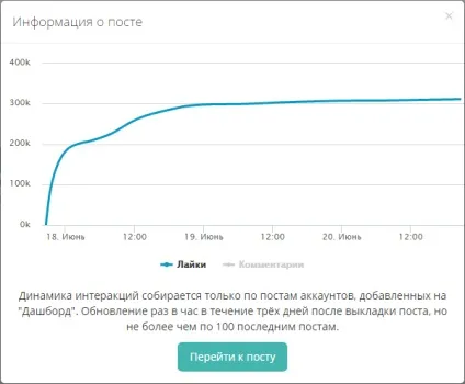 Перевіряємо накрутку лайків в інстаграм (vk) Перевіряємо накрутку лайків в інстаграм