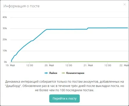 Перевіряємо накрутку лайків в інстаграм (рейтинг) Перевіряємо накрутку лайків в інстаграм