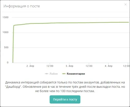 Перевіряємо накрутку лайків в інстаграм (lj) Перевіряємо накрутку лайків в інстаграм