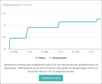 Перевіряємо накрутку лайків в інстаграм (лайків) Перевіряємо накрутку лайків в інстаграм