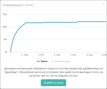 Перевіряємо накрутку лайків в інстаграм (lj) Перевіряємо накрутку лайків в інстаграм