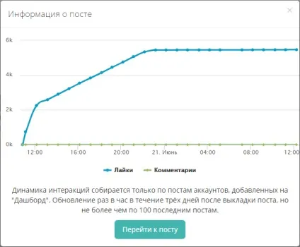 Перевіряємо накрутку лайків в інстаграм (рейтинг) Перевіряємо накрутку лайків в інстаграм