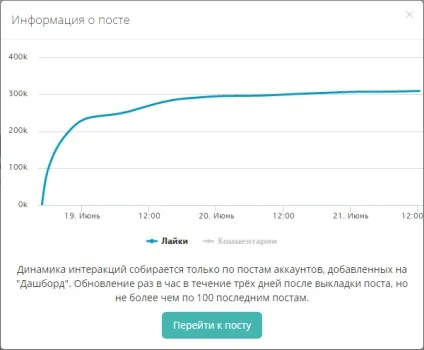 Перевіряємо накрутку лайків в інстаграм (instagram) Перевіряємо накрутку лайків в інстаграм