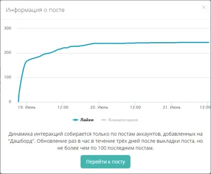 Перевіряємо накрутку лайків в інстаграм (lj) Перевіряємо накрутку лайків в інстаграм