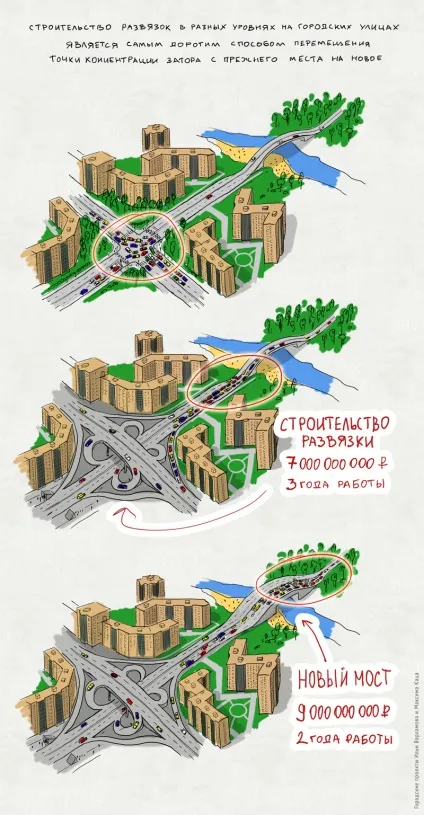 Про хорди і вильотну магістралі - як відбиватися