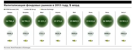 Прямо в америку