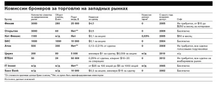 Прямо в америку