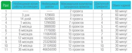 Pumpyt огляд сервісу, відгуки