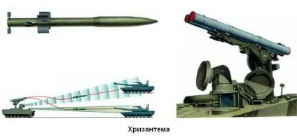ПТУР - зброя для ураження танків (ураження) ПТУР - зброя для ураження танків