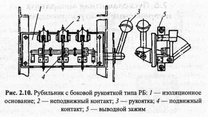 Пускозахисна апаратура і керування електроприводами (електроприводами) Пускозахисна апаратура і керування електроприводами