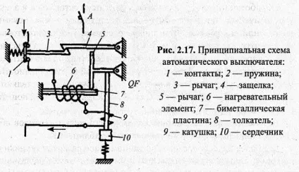 Пускозахисна апаратура і керування електроприводами (апаратура) Пускозахисна апаратура і керування електроприводами