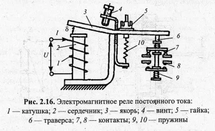 Пускозахисна апаратура і керування електроприводами (пускозахисна) Пускозахисна апаратура і керування електроприводами