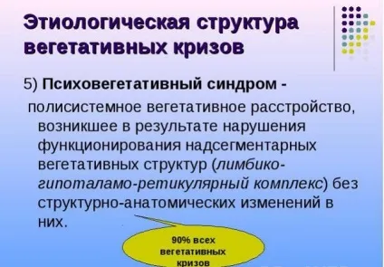 Психовегетативний синдром і супутні розлади симптоми, лікування (синдром) Психовегетативний синдром і супутні розлади симптоми, лікування