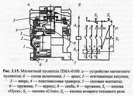 Пускозахисна апаратура і керування електроприводами (апаратура) Пускозахисна апаратура і керування електроприводами