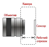 Робочі відрізки різних фотоапаратів »onview - digital chine lifestyle (відрізки) Робочі відрізки різних фотоапаратів »onview - digital chine lifestyle