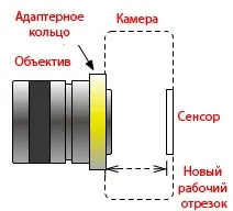 Робочі відрізки різних фотоапаратів »onview - digital chine lifestyle (відрізки) Робочі відрізки різних фотоапаратів »onview - digital chine lifestyle