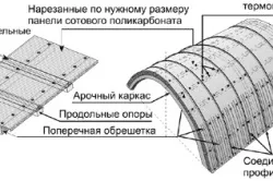 Робота з полікарбонатом своїми руками як звести навіс