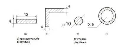 Розрахунок заземлення для приватного будинку формули, схеми, відео (опір) Розрахунок заземлення для приватного будинку формули, схеми, відео