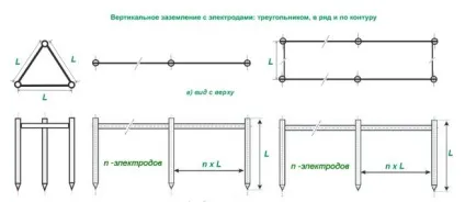 Розрахунок заземлення для приватного будинку формули, схеми, відео (приклад) Розрахунок заземлення для приватного будинку формули, схеми, відео