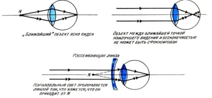 розсіюючої лінза