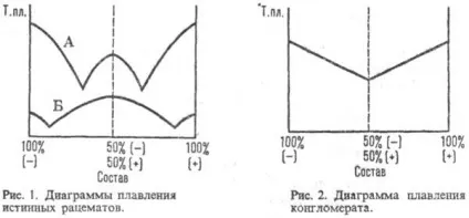 Рацемати - це