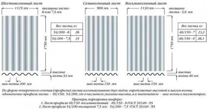 Розрахунок шиферу на дах, як розрахувати кількість шиферу за розмірами даху (дах) Розрахунок шиферу на дах, як розрахувати кількість шиферу за розмірами даху