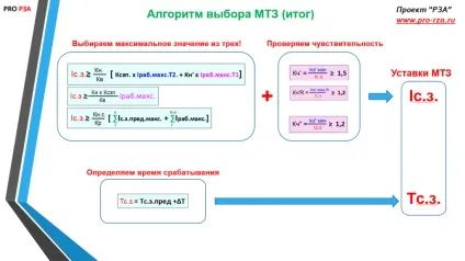 Розрахунок МТЗ трансформатора 10