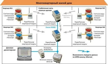 Радіомодуль для лічильника води і для чого дроти (проводу) Радіомодуль для лічильника води і для чого дроти