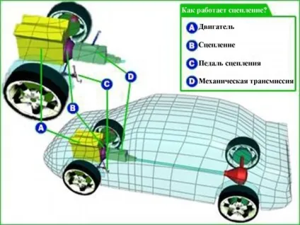 Робочий циліндр зчеплення