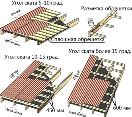 Розрахунок шиферу на дах, як розрахувати кількість шиферу за розмірами даху (розрахувати) Розрахунок шиферу на дах, як розрахувати кількість шиферу за розмірами даху
