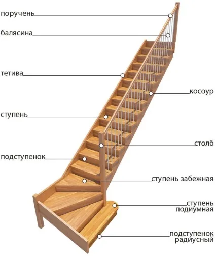 Розрахунок дерев'яних сходів з поворотом на 90, 180 через забіжні щаблі на другий поверх своїми (сходи) Розрахунок дерев'яних сходів з поворотом на 90, 180 через забіжні щаблі на другий поверх своїми