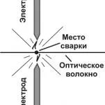 Роз'єми і з'єднання оптоволокна для домашньої мережі (роз'єми) Роз'єми і з'єднання оптоволокна для домашньої мережі