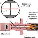 Роз'єми і з'єднання оптоволокна для домашньої мережі (з'єднання) Роз'єми і з'єднання оптоволокна для домашньої мережі