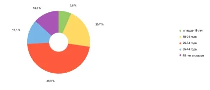 Розміщення реклами на сайті про алергію (алергії) Розміщення реклами на сайті про алергію