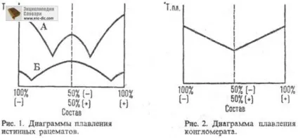 Рацемати - хімічна енциклопедія - енциклопедії & amp; словники (рацемати) Рацемати - хімічна енциклопедія - енциклопедії & amp; словники