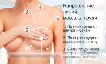 Розтяжки на грудях як прибрати в домашніх умовах (прибрати) Розтяжки на грудях як прибрати в домашніх умовах