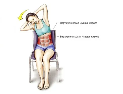 Розтяжка м'язів преса (внутрішня косий м'язи живота) Розтяжка м'язів преса