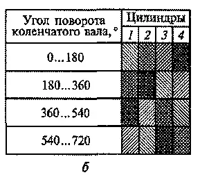 Реферат призначення і типи автомобільних двигунів - банк рефератів, творів, доповідей, курсових (призначення) Реферат призначення і типи автомобільних двигунів - банк рефератів, творів, доповідей, курсових